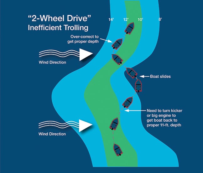 Four-Wheel Drive Trolling - part 2